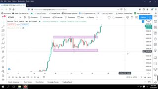 تحلیل تکنیکال قیمت بیت کوین با مسعود صادقی 6 دی ماه 99