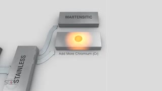مشخصات و ماهیت کلی  استیل