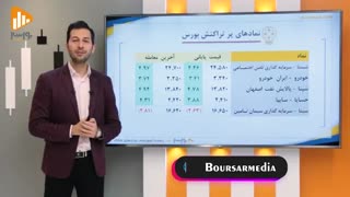 گزارش روز بورس و فرابورس 8دی با مجتبی سلطانی