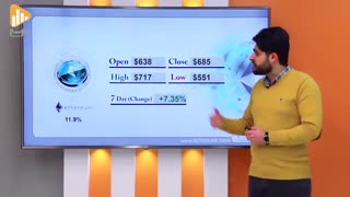 گزارش هفتگی رمزارزها 8دی  با معین غفاری