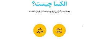 آموزش الکسا - Alexa - قسمت اول