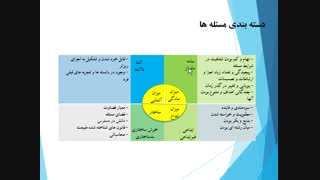 پودمان 1 جلسه سوم