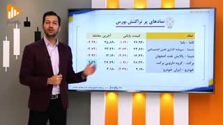 گزارش روز بورس و فرابورس 9دی با مجتبی سلطانی