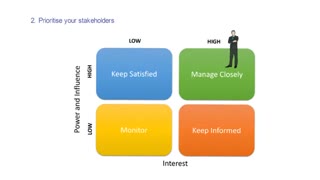 تحلیل ذینفعان در سازمان و پروژه چگونه انجام می شود؟