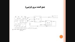 معماری کامپیوتر