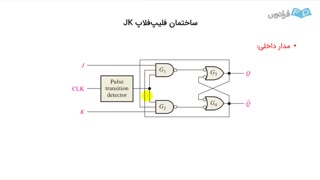 فلیپ فلاپ jk