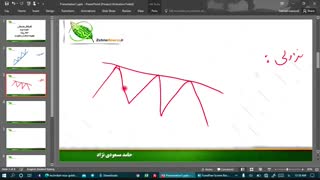 تکنیکال مقدماتی : تعاریفی ساده از خطوط حمایت و مقاومت در بازارهای مالی