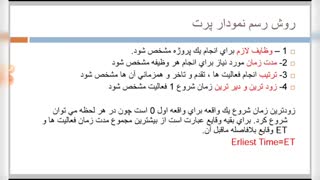 مدیریت زمان