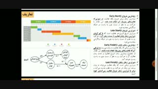 روش مسیر بحرانی پروژه