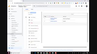 آموزش گوگل آنالیتیکس  ( آشنایی با فیلترهای ابتدایی )