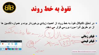 آموزش تضمینی تحلیل تکنیکال کاربردی