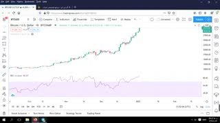 تحلیل تکنیکال بیت کوین 13 دی ماه 99