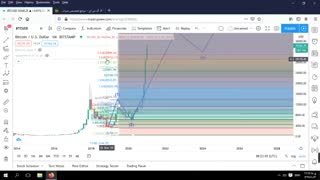 تحلیل تکنیکال قیمت بیت کوین 14 دی ماه