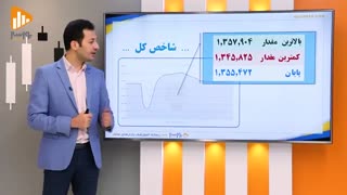 گزارش روز بورس و فرابورس 14دی با مجتبی سلطانی