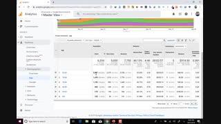 آموزش گوگل آنالیتیکس (سن، جنسیت کاربران (Demographics) در گوگل آنالیتیکس)