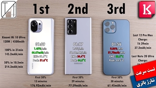 تست سرعت شارژ شیائومی Mi 11، نوت 20 اولترا و آیفون 12 پرو مکس