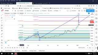 آپدیت تحلیل تکنیکال اتریوم