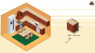 یک متر کابینت دقیقا یعنی چه؟