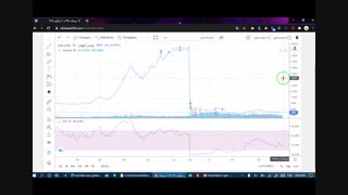 آموزش تکنیکال مقدماتی، انواع نمودار های قیمت در تحلیل (جلسه ی سوم)