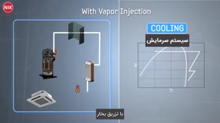 اجزا و عملکرد کمپرسور اسکرال چیست؟