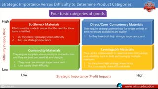 تعریف استراتژی زنجیره تأمین چیست؟