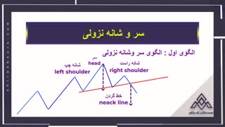 آموزش رایگان بورس در شیراز | الگوی سر و شانه تحلیل تکنیکال | موسسه آوای مشاهیر