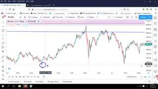 آپدیت تحلیل تکنیکال بیت کوین با مسعود صادقی