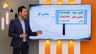 گزارش روز بورس و فرابورس 20دی با مجتبی سلطانی