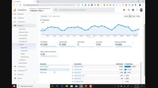 آموزش گوگل آنالیتیکس - گزارش گیری از رویدادها (Events) در گوگل آنالیتیکس