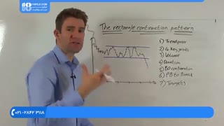 آشنایی با خط روند صعودی در تحلیل تکنیکال