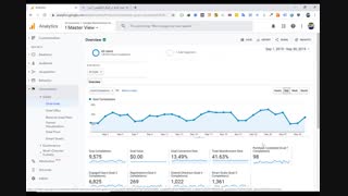 آموزش گوگل آنالیتیکس -کاربران شما چطور به مشتریان شما تبدیل می شوند؟