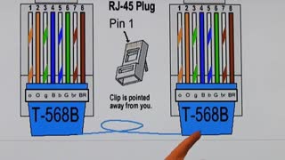 معرفی بهترین آموزشگاه فنی حرفه ای با تجهیزات به روز و پیشرفته در کلاس آموزش نصب دوربین مداربسته