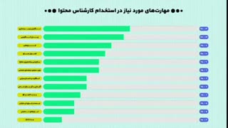 مهارت های مورد نیاز بازارکار در حوزه های مختلف دیجیتال مارکیتنگ (سئو + محتوا + شبکه های اجتماعی )