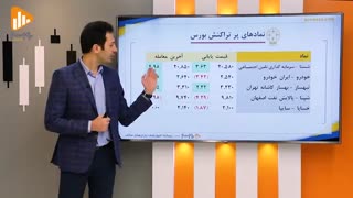 گزارش روز بورس و فرابورس 24دی با مجتبی سلطانی