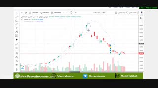 فقط با یک تکنیک ساده جلو ضرر در بورس را بگیرید