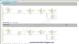 برنامه تخلیه مخزن-Simatic Manager