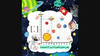 آموزش مختصات فصل4 در ریاضی ششم