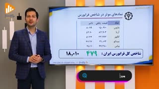 گزارش روز بورس و فرابورس 1 بهمن با مجتبی سلطانی