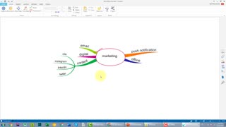آموزش رسم نقشه ذهنی - Mind Map - قسمت چهارم (آخر)