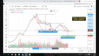 تحلیل حرفه ای و باور نکردنی شاخص بورس با پرایس اکشن