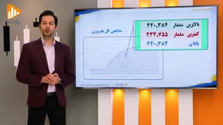 گزارش روز بورس و فرابورس 4 بهمن با مجتبی سلطانی