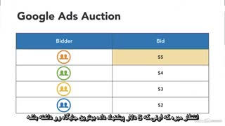 آموزش گوگل ادوردز - درک امتیاز کیفیت و سیستم مناقصه