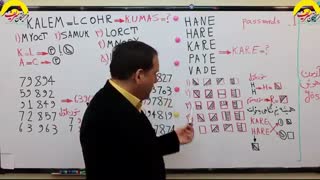 بهترین روش تست زنی هوش آزمون یوس