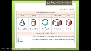 چگالی یا  جرم حجمی