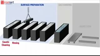 نحوه گالوانیزه کردن مقاطع فولادی | آیرومارت