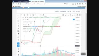 استراژی معاملاتی در نقاط سوییچ در ابر کمو در بازارهای مالی(جلسه هشتم)