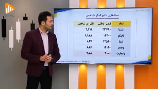 گزارش روز بورس و فرابورس 12 بهمن با مجتبی سلطانی