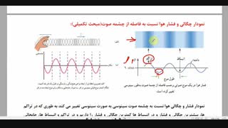 فیزیک 3-فصل 3-قسمت10-  موج طولی و صوتی