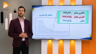 گزارش روز بورس و فرابورس 14 بهمن با مجتبی سلطانی
