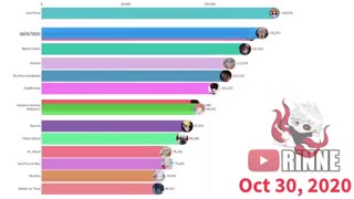 the most popular anime in 2021